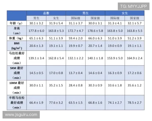 齐长城遗址水域冬泳耐力训练体系