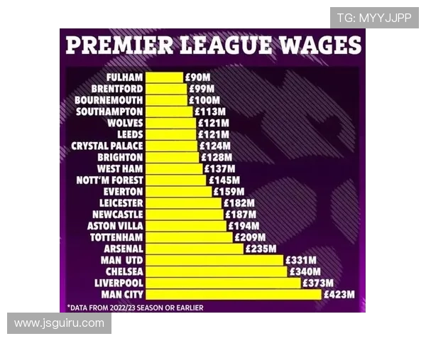 英超球队工资排行版背后的经济密码与运营模式 英超球队工资排行版背后的经济密码与运营模式