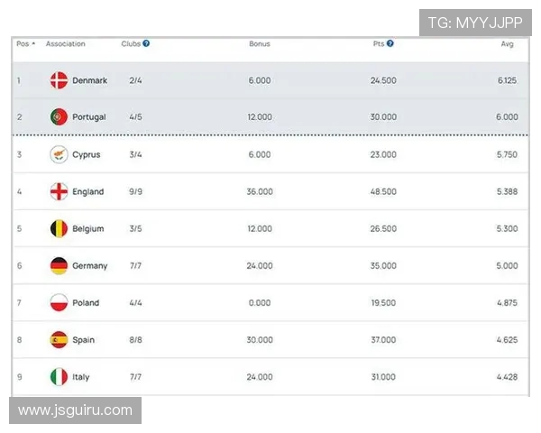 西甲联赛积分数据:西甲联赛各赛季的积分榜及球队表现分析 西甲联赛积分数据:西甲联赛各赛季的积分榜及球队表现分析