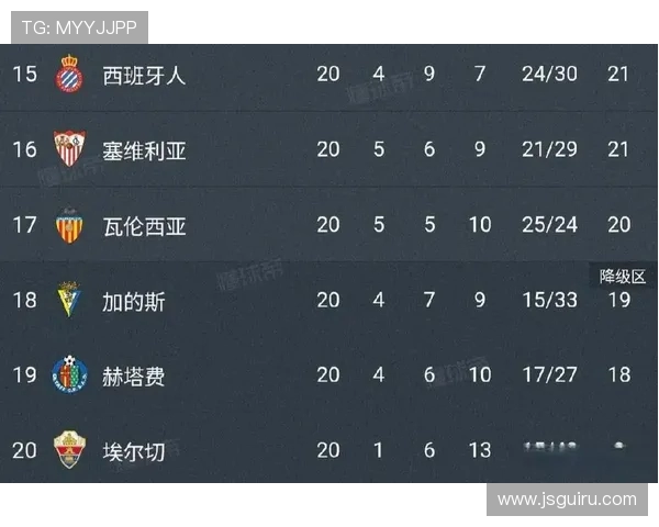 2012-2013赛季西甲积分榜及欧战资格分布 2012-2013赛季西甲积分榜及欧战资格分布