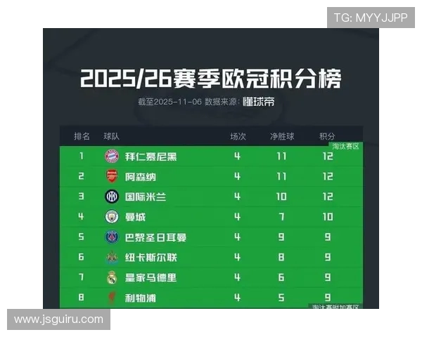 2017赛季西甲最终积分榜与欧冠资格球队 2017赛季西甲最终积分榜与欧冠资格球队